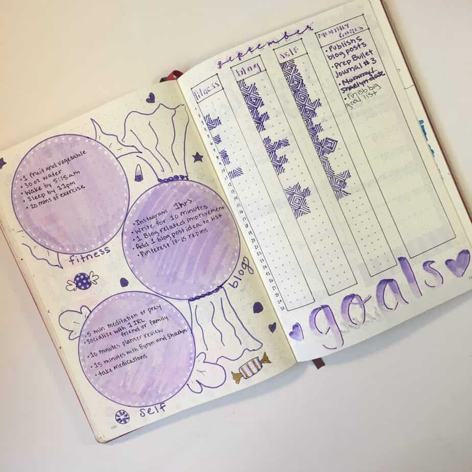 Goals Bullet Journal Template at Emma Acevedo blog