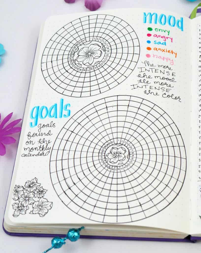 Easy And Fun Bullet Journal Decoration Ideas - Planning Mindfully